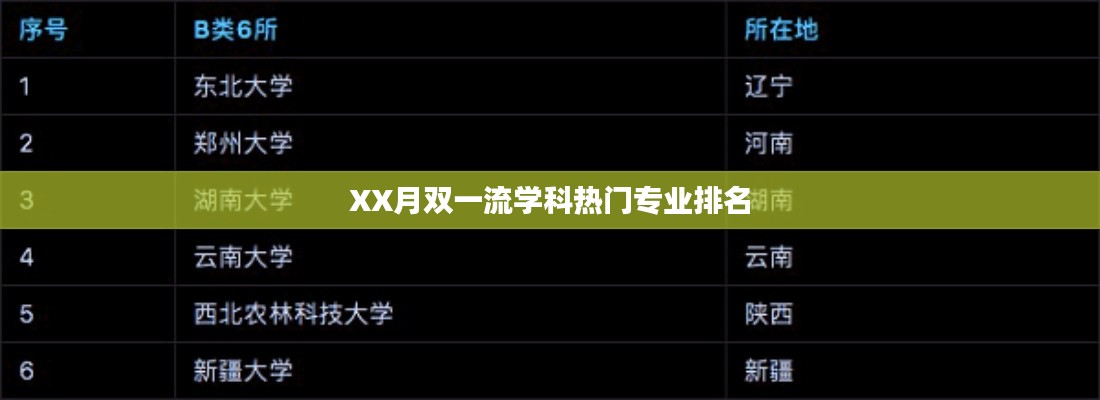 XX月雙一流學(xué)科熱門專業(yè)榜單排名