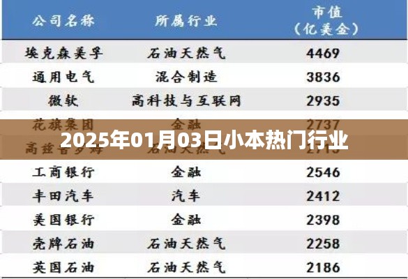 小本熱門行業展望，揭秘行業趨勢，把握商機！