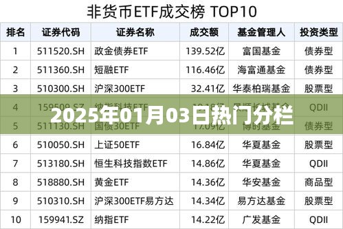 熱門分欄，聚焦時事熱點，洞悉未來趨勢