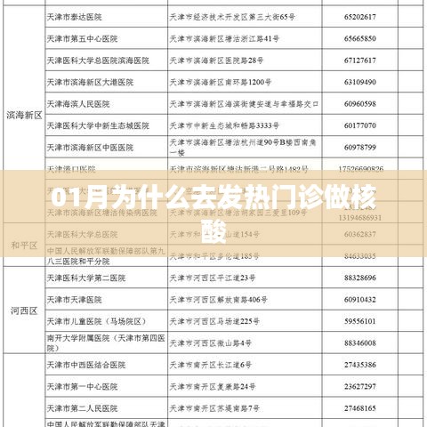 發(fā)熱核酸篩查，為何選擇一月內(nèi)發(fā)熱門診？