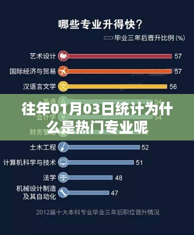 熱門專業(yè)揭秘，為何往年統(tǒng)計(jì)專業(yè)持續(xù)熱門？