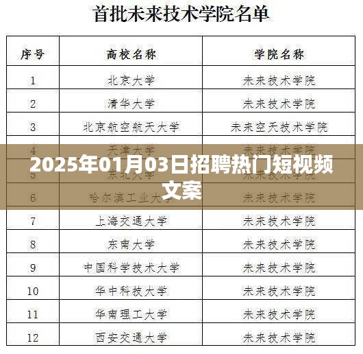 熱門短視頻文案師招聘啟事，誠邀您的加入！