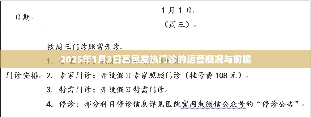 高邑發熱門診運營概況及前瞻（2025年）