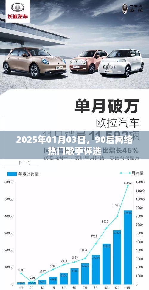2025年熱門網(wǎng)絡(luò)歌手評選揭曉，90后新星閃耀樂壇