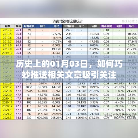 揭秘歷史一月三日，精彩文章推送策略吸引關注目光