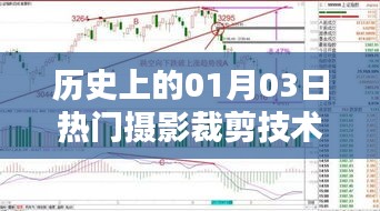 歷史上的攝影裁剪技術革新，一月三日矚目焦點