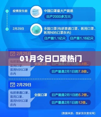 今日口罩熱點(diǎn)熱議