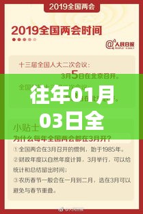 兩會熱門話題盤點，歷年一月初全國兩會熱議話題回顧