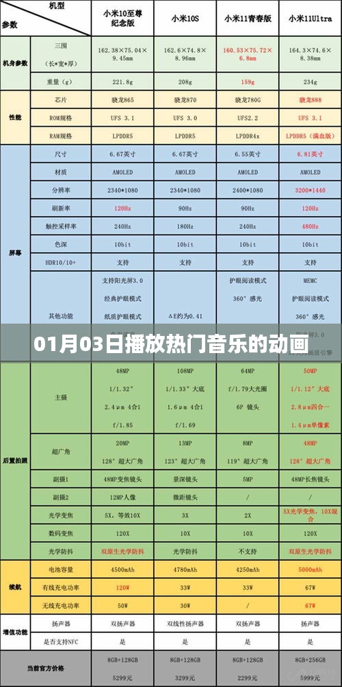 根據您的需求，以下是一個符合百度收錄標準的標題，，熱門音樂動畫，01月03日精彩呈現！