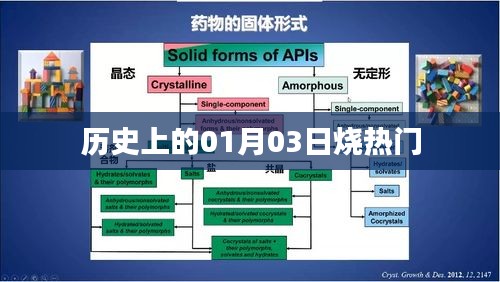 歷史上的大事件，一月三日燒熱門事件回顧