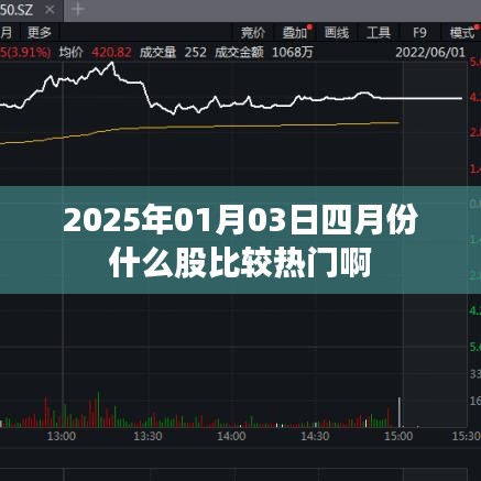 市場分析