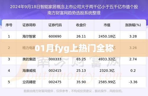 根據您的需求，以下是一個符合要求的標題，，揭秘，一月熱門關鍵詞fyg全稱含義