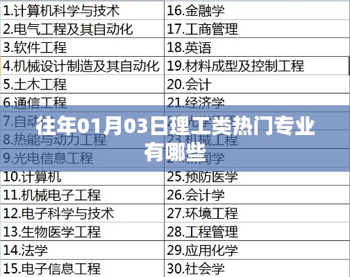 理工類熱門專業(yè)盤點，歷年趨勢解析