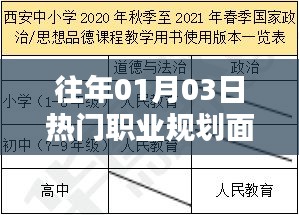 熱門行業