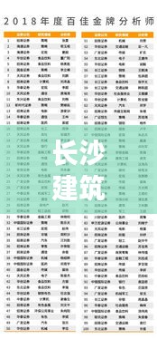 長沙建筑公司排名揭秘，行業影響力榜單重磅出爐！