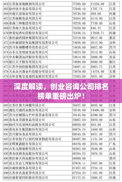 深度解讀，創業咨詢公司排名榜單重磅出爐！