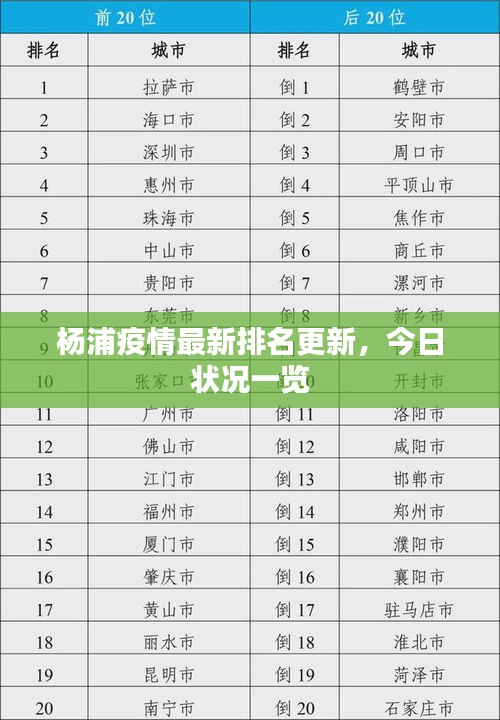 楊浦疫情最新排名更新，今日狀況一覽