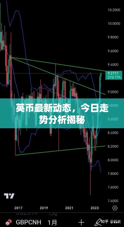 英幣最新動態(tài)，今日走勢分析揭秘