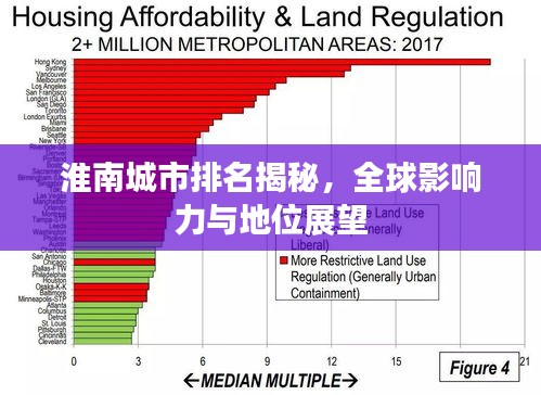 淮南城市排名揭秘，全球影響力與地位展望