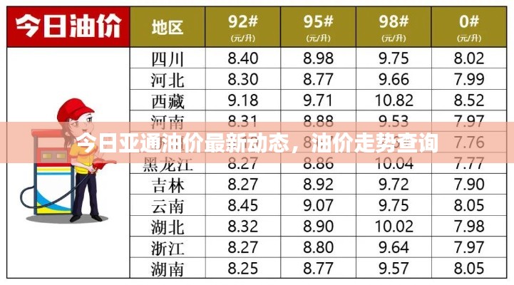 今日亞通油價最新動態(tài)，油價走勢查詢
