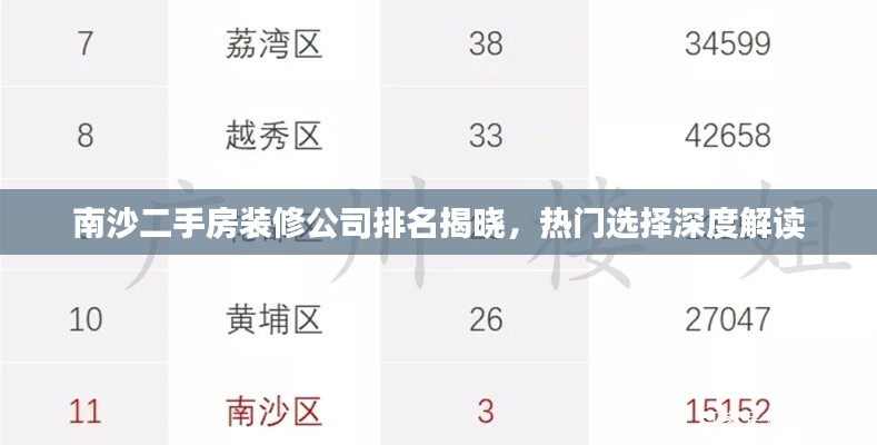 南沙二手房裝修公司排名揭曉，熱門(mén)選擇深度解讀