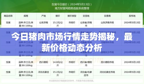 今日豬肉市場行情走勢揭秘，最新價格動態分析