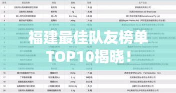 福建最佳隊友榜單TOP10揭曉！