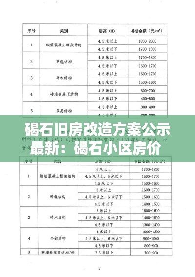 碣石舊房改造方案公示最新：碣石小區房價 
