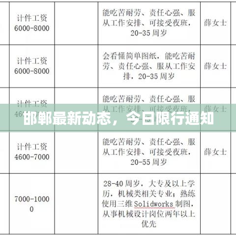 邯鄲最新動態，今日限行通知