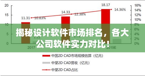 揭秘設計軟件市場排名，各大公司軟件實力對比！