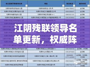 江陰殘聯(lián)領導名單更新，權威陣容一覽