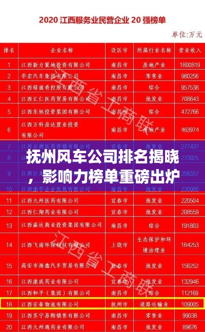 撫州風車公司排名揭曉，影響力榜單重磅出爐！