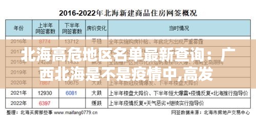 北海高危地區名單最新查詢：廣西北海是不是疫情中,高發 