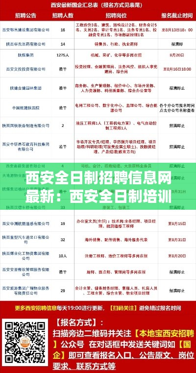 西安全日制招聘信息網最新：西安全日制培訓學校 