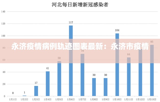 永濟疫情病例軌跡圖表最新：永濟市疫情 