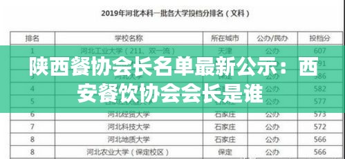 陜西餐協會長名單最新公示：西安餐飲協會會長是誰 
