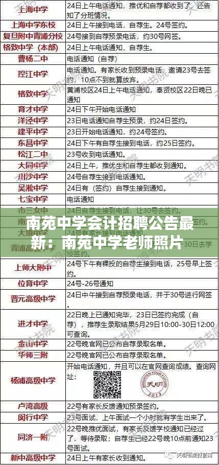 南苑中學(xué)會計(jì)招聘公告最新：南苑中學(xué)老師照片 