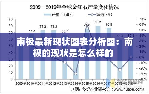 南極最新現狀圖表分析圖：南極的現狀是怎么樣的 