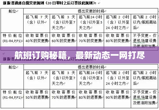 航班訂購(gòu)秘籍，最新動(dòng)態(tài)一網(wǎng)打盡