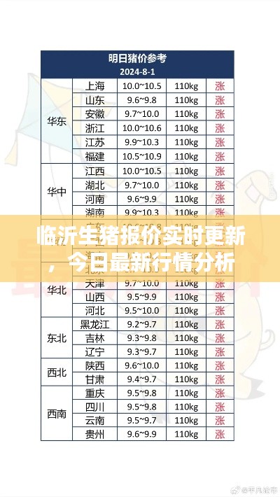 臨沂生豬報價實時更新，今日最新行情分析
