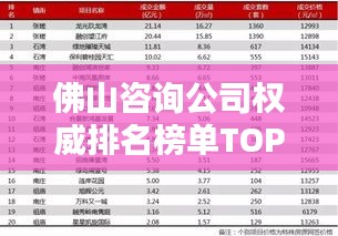 佛山咨詢公司權威排名榜單TOP10揭曉！