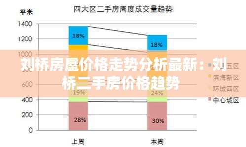 劉橋房屋價格走勢分析最新：劉橋二手房價格趨勢 