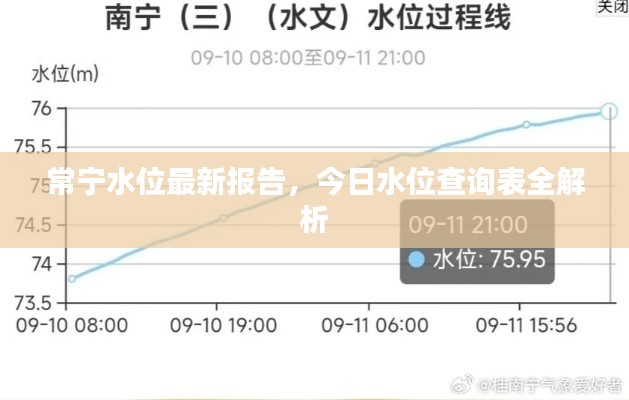 常寧水位最新報(bào)告，今日水位查詢表全解析