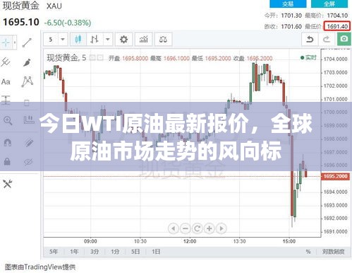 今日WTI原油最新報價，全球原油市場走勢的風向標