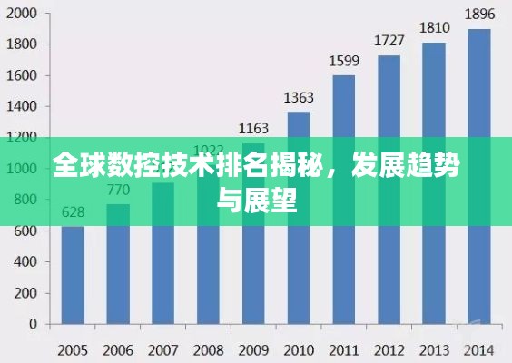 全球數控技術排名揭秘，發展趨勢與展望