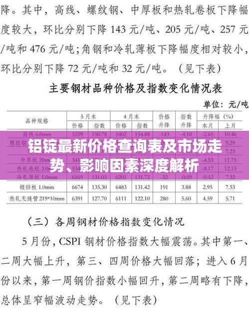 鋁錠最新價格查詢表及市場走勢、影響因素深度解析