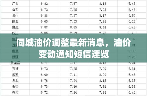 同城油價調整最新消息，油價變動通知短信速覽