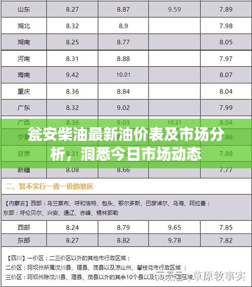 甕安柴油最新油價(jià)表及市場分析，洞悉今日市場動(dòng)態(tài)