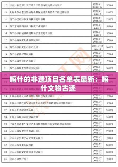 長頸鳥喙 第3頁