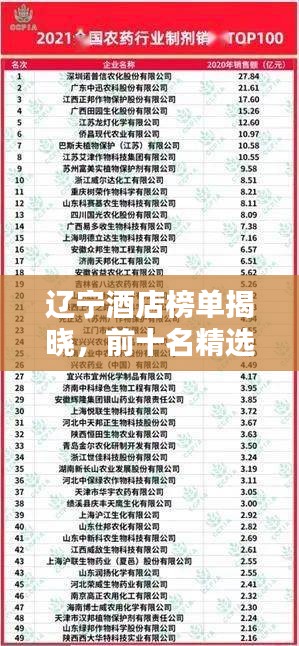 遼寧酒店榜單揭曉，前十名精選推薦